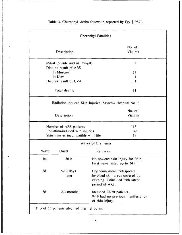 Chernobyl Disaster timeline, first page of a chronology from a Department of Energy report