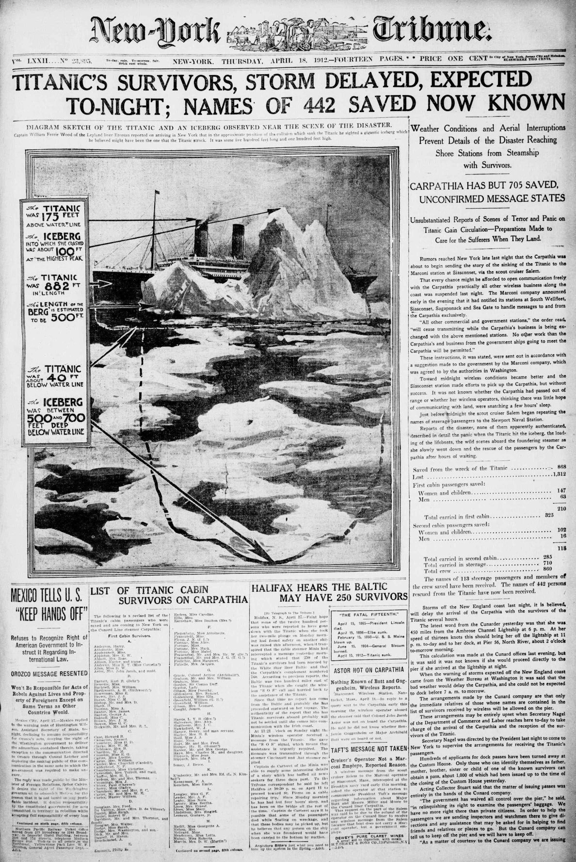 Titanic Newspaper Front Page 1912-04-18 New-York Tribune, April 18, 1912, Page 1