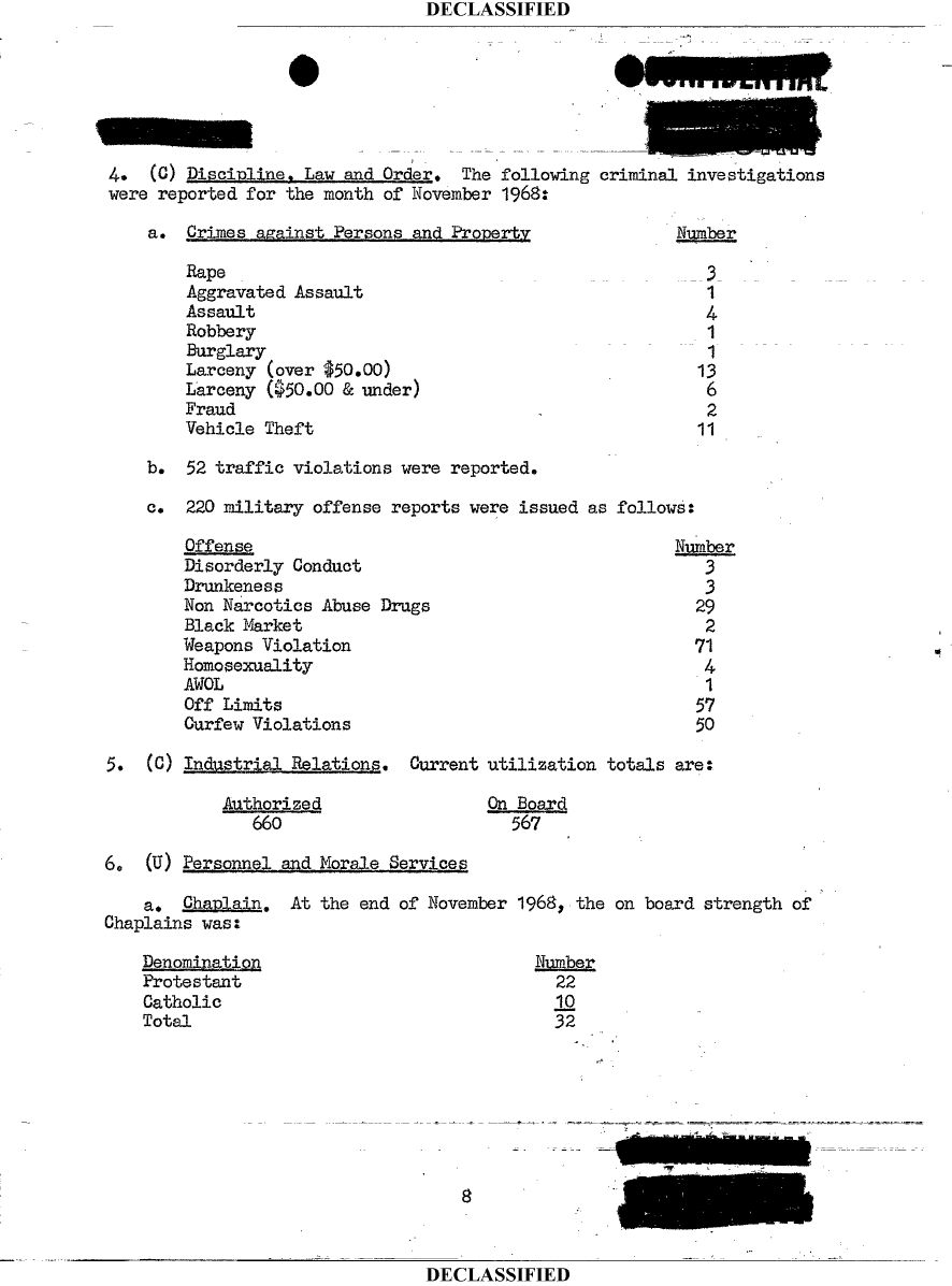 Vietnam-War-1st-Marine-Division-Command-Chronology-1968-11-Page-12